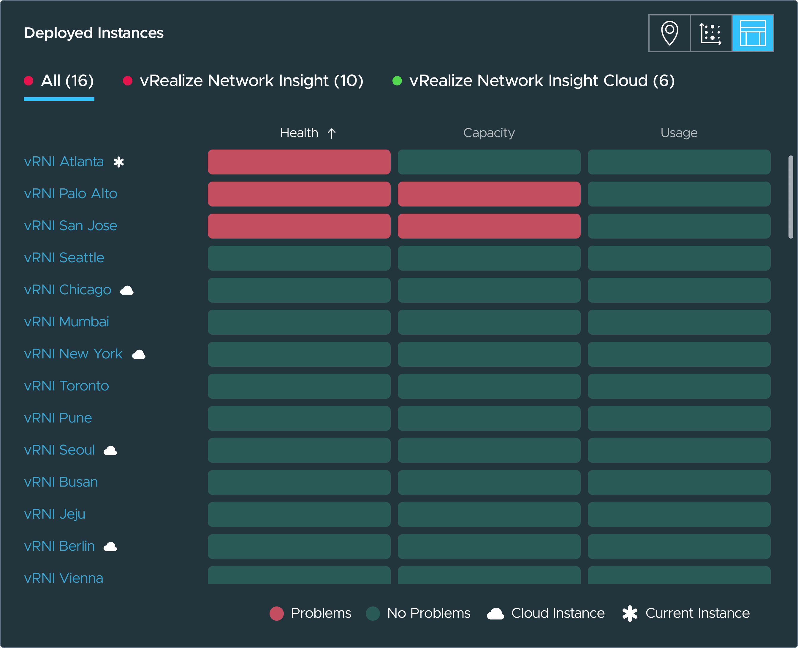 Deployed instances module, matrix view