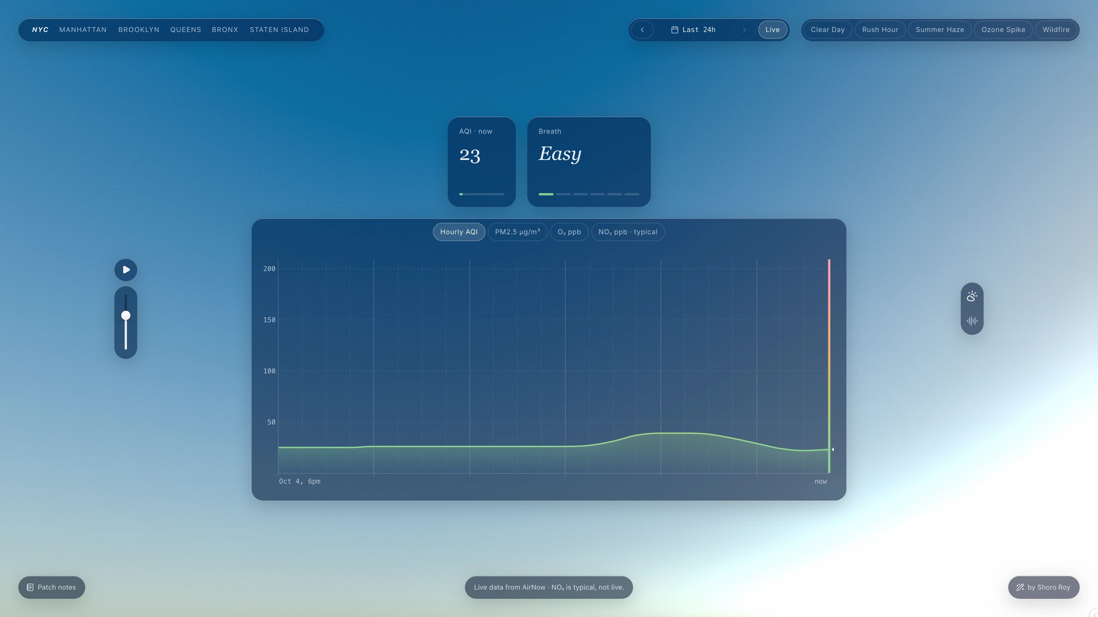 The live instrument for New York City: the hourly AQI under the day's sky