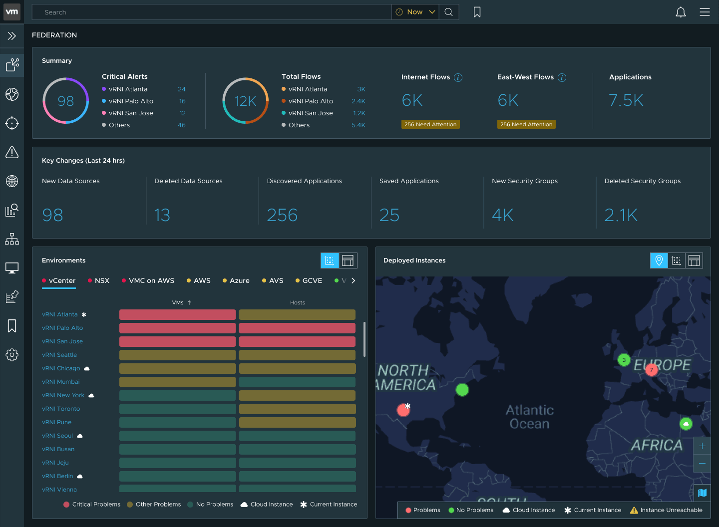 The federated dashboard, every module in view